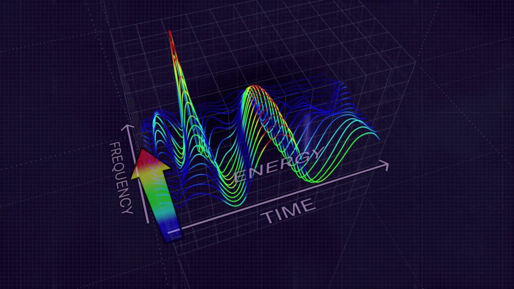 ECG data visualization 